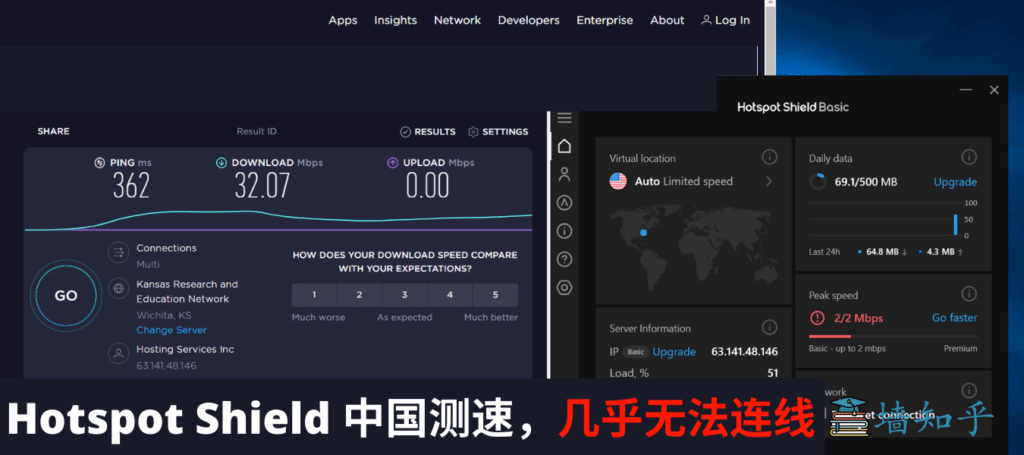 VPN测速、免费VPN、Hotspot Shield测速